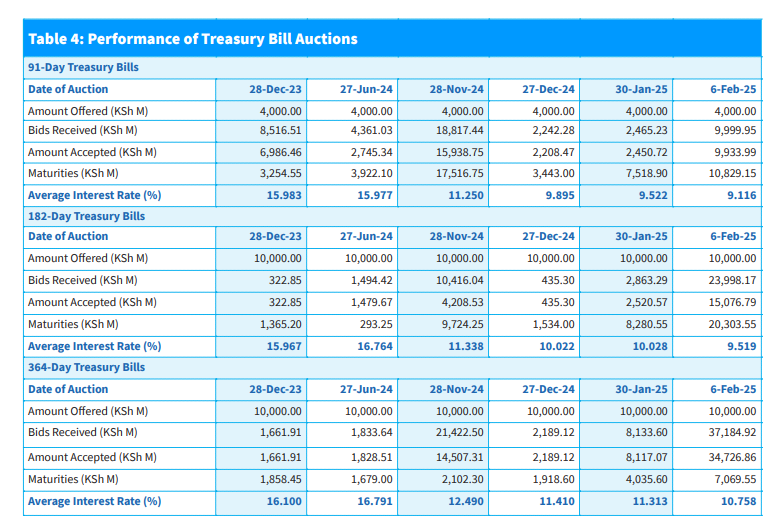 Source: Central Bank of Kenya