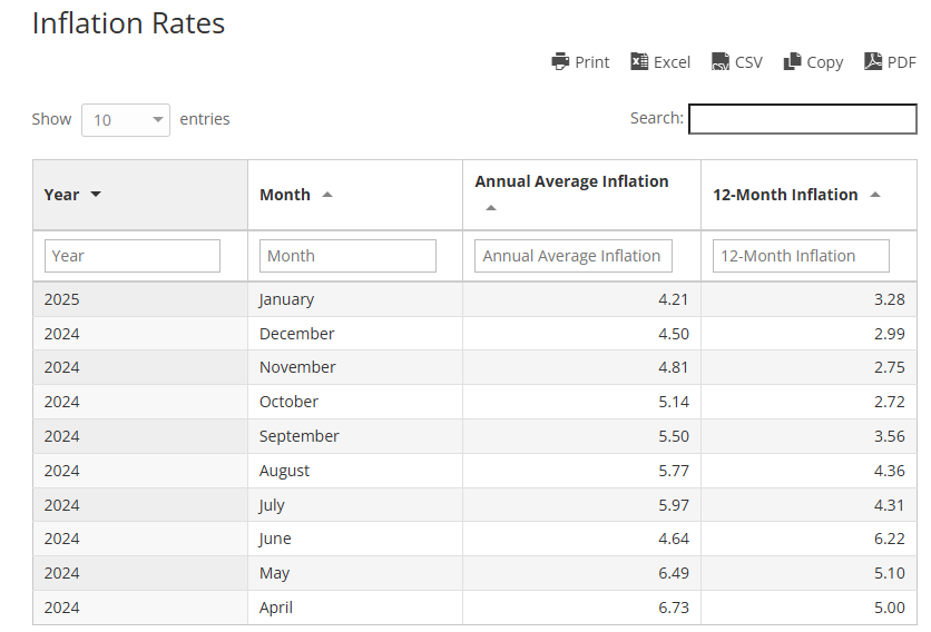 Source: Central Bank of Kenya