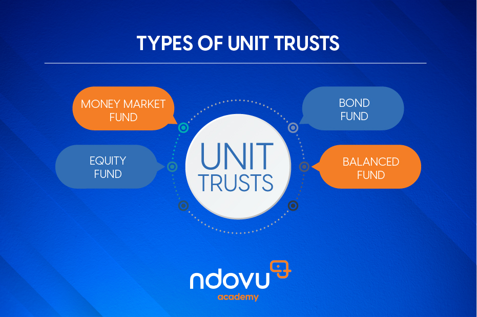 Types of unit trusts