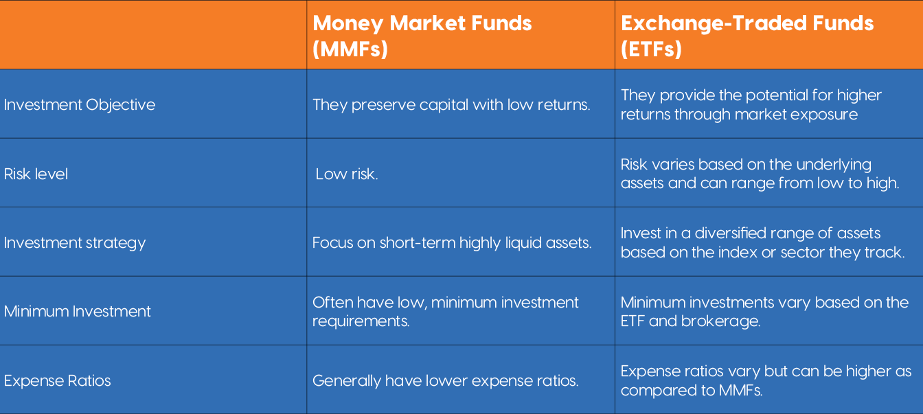 The differences between money market funds and exchange traded funds