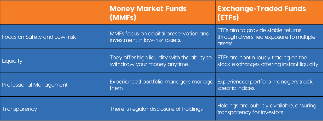 Similarities between money market funds and exchange traded funds
